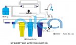 Hướng dẫn sử dụng máy lọc nước RO